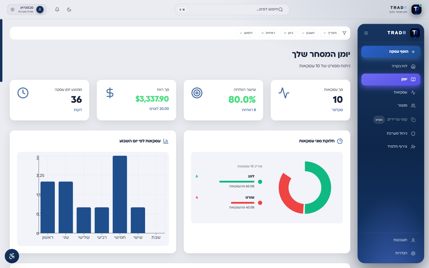 יומן